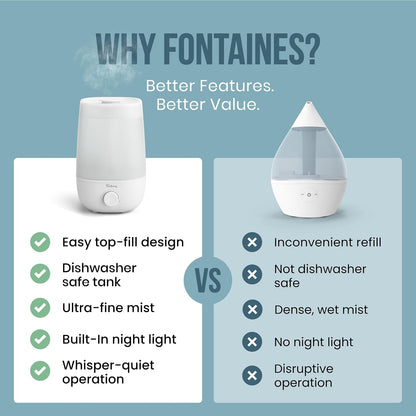 Fontaines Luxury Top-Fill Humidifiers for Bedroom, Cool Mist 360° Ultra-Fine Spray, Whisper-Quiet, Dishwasher-Safe Tank, Nightlight & Auto Shut-Off, Easy Clean Baby Nursery