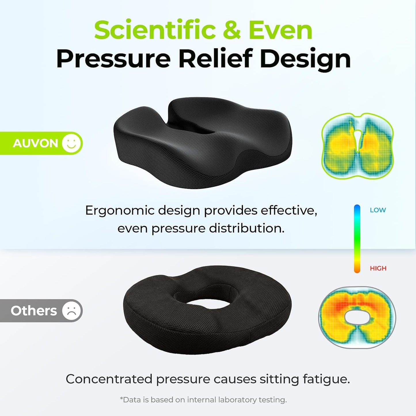 AUVON Ergonomic Donut Pillow Seat Cushion for Hemorrhoid & Back Pain Relief | Thick Memory Foam Chair Cushion with Firm Support for Tailbone, Sciatica, Pregnancy, Thigh Slope Design for Sitting Comfort