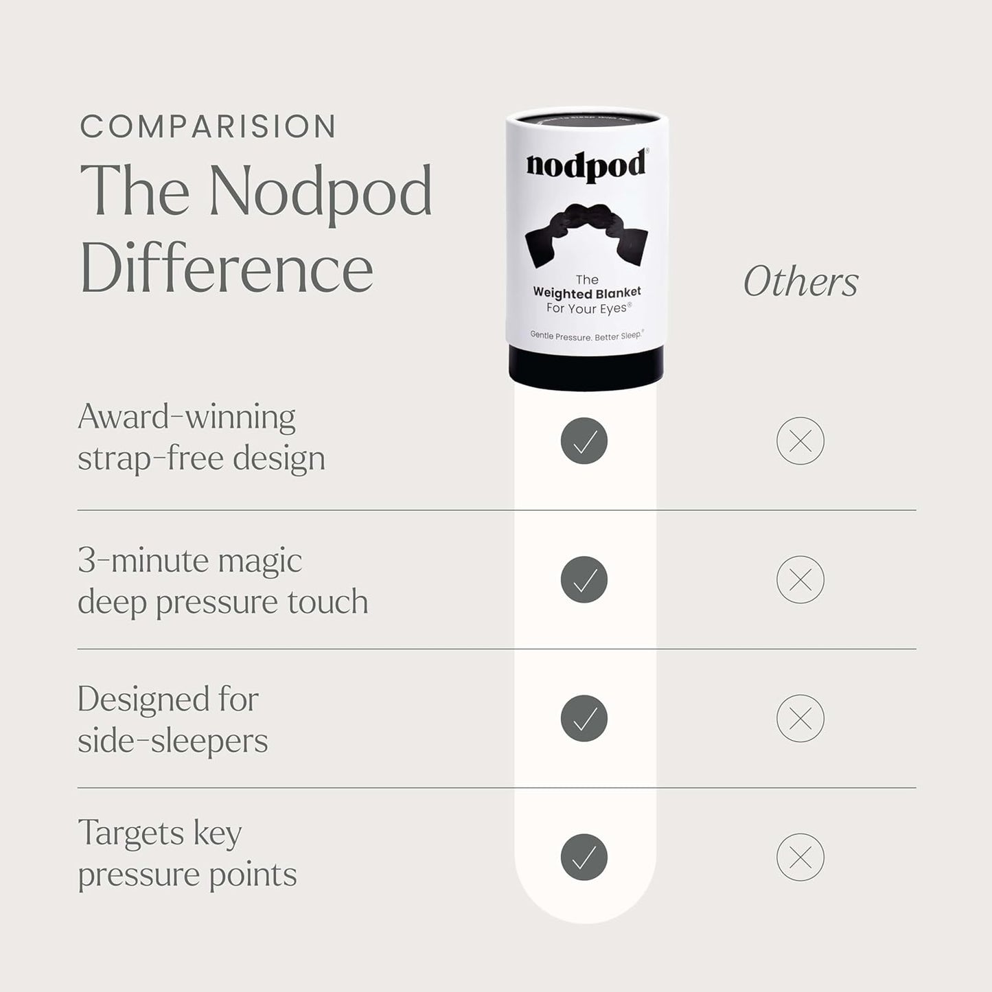 Nodpod Mineralized Silk Gentle Pressure Sleep Mask - Strap-Free, Light-Blocking Design for Sleep, Travel & Relaxation - Weighted Eye Pillow, Machine Washable (Willow)