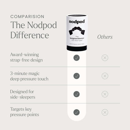 Nodpod Mineralized Silk Gentle Pressure Sleep Mask - Strap-Free, Light-Blocking Design for Sleep, Travel & Relaxation - Weighted Eye Pillow, Machine Washable (Willow)
