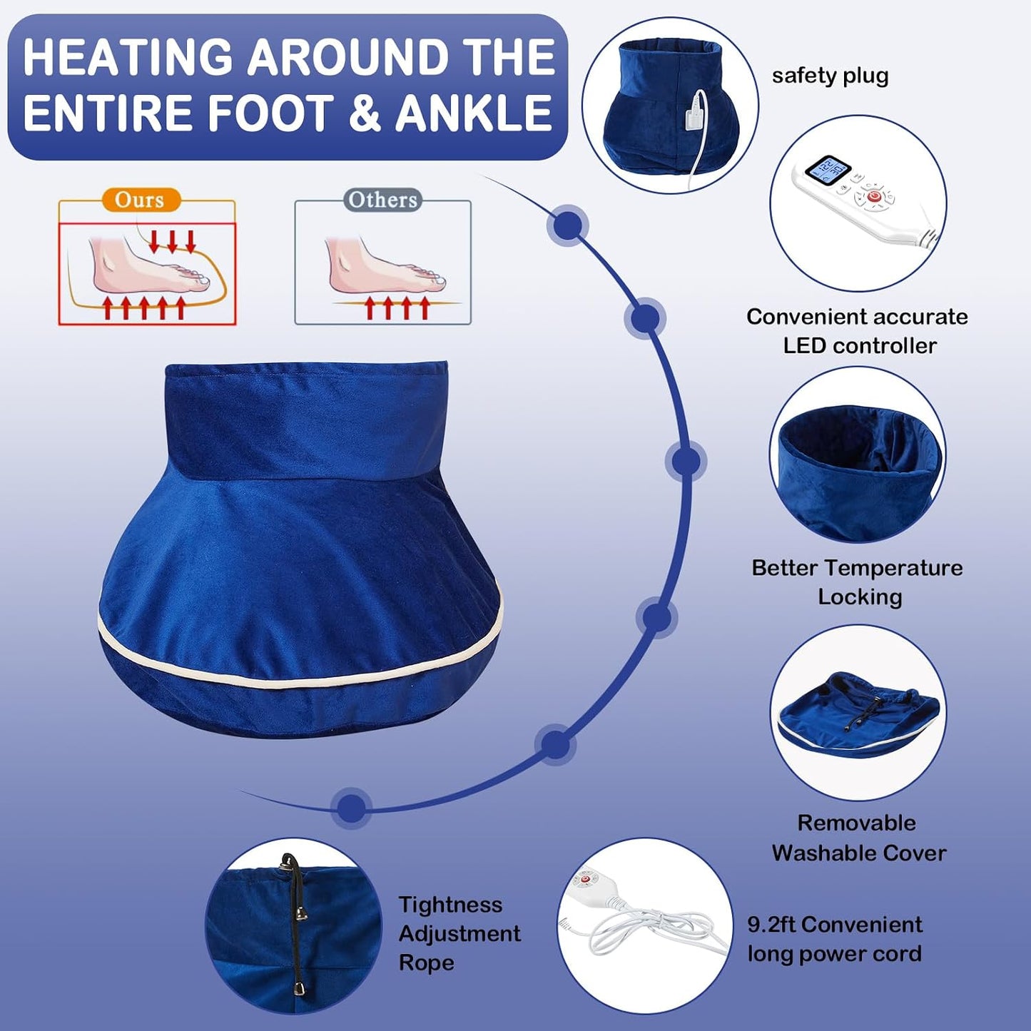 JOBYNA Ankle/Toe/Foot Warmer | Full Coverage Heated Foot Wrap |86-158℉ Continuous Setting| 10-90min Timer| Electric Heating Pad for Plantar Fasciitis Relief, Neuropathy Pain Relief for Foot(1 Pack)