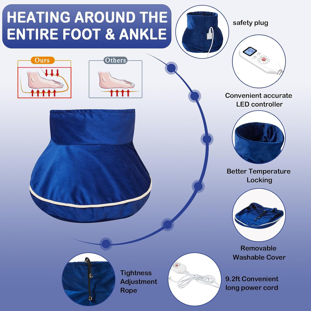 JOBYNA Ankle/Toe/Foot Warmer | Full Coverage Heated Foot Wrap |86-158℉ Continuous Setting| 10-90min Timer| Electric Heating Pad for Plantar Fasciitis Relief, Neuropathy Pain Relief for Foot(1 Pack)