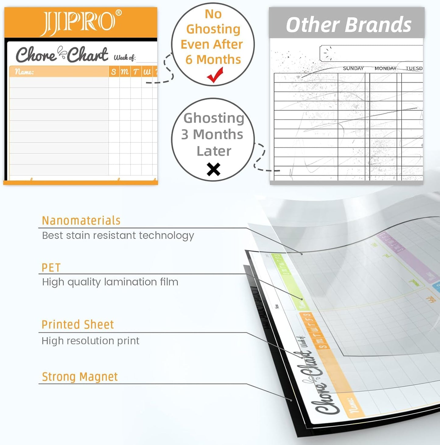 JJPRO Magnetic Dry Erase Chore Chart Set for Fridge-Used for Multiple Kids-One Chore Chart and Two Bonus Dry Erase Pad/Grocery Boards-Behavior Chart for Multiple Kids