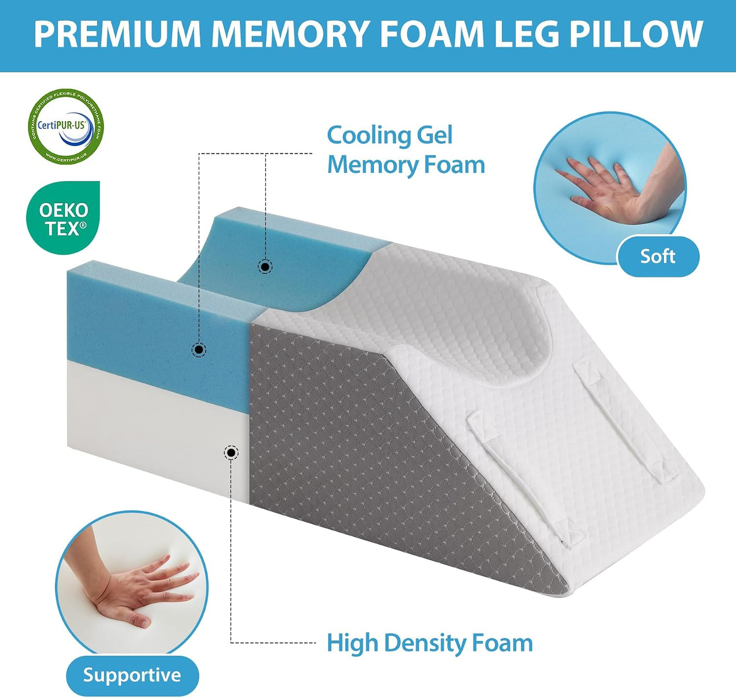 MEGCXIT Leg Pillow Elevation Blood Circulation, Wedge Pillow for Legs Swelling, Knee Pillow Wedge Post Surgery, Leg Elevation Pillows for After Surgery, Memory Foam Foot Leg Elevating Pillow, Grey