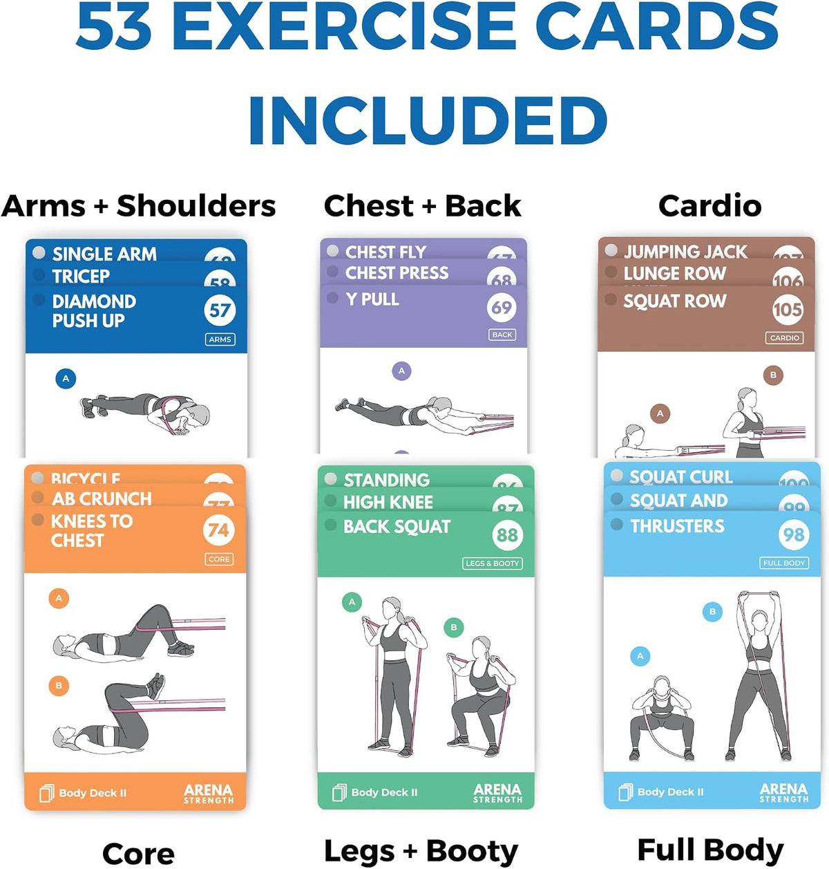 Arena Strength Workout Cards - Instructional Fitness Deck for Booty Band Workouts, Beginner Fitness Guide for Resistance Band Training Exercises at Home. Includes Workout Routines.
