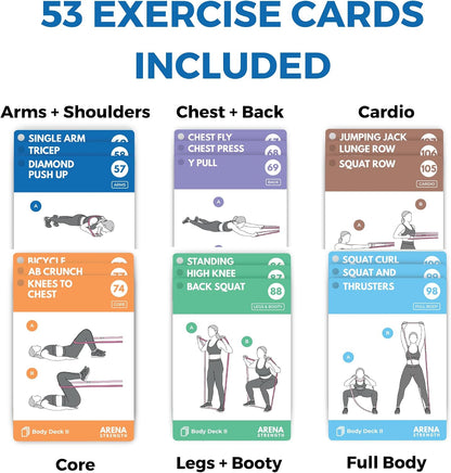 Arena Strength Workout Cards - Instructional Fitness Deck for Booty Band Workouts, Beginner Fitness Guide for Resistance Band Training Exercises at Home. Includes Workout Routines.