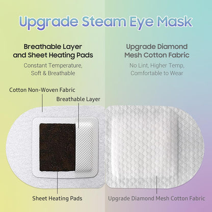 BeHoomi 20 Packs Steam Eye Mask, Heated Eye Mask Warm Compress for Eyes, Disposable Self Heating Steam Mask for Home, Sleep, Spa, Travel Essentials & Relaxation Gifts for Women (Unscented)