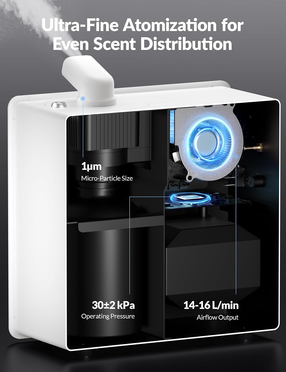 2025 Upgraded 3500 Sq.Ft Smart Scent Diffuser - HVAC System, Whole House Aroma & Hotel Collection Diffuser, Waterless Essential Oil Diffuser for Home Large Room, Cold Air Tech, 600mL (Black)