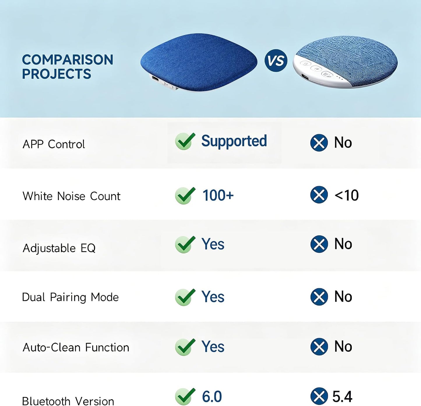 Under Pillow Sleep Speaker, Flat Bluetooth Pillow Speaker for Sleeping | Material: Plastic & woven fabric. Use: Bone conduction audio for bedtime relaxation, side sleepers, and masking noise.