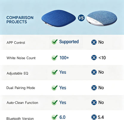 Under Pillow Sleep Speaker, Flat Bluetooth Pillow Speaker for Sleeping | Material: Plastic & woven fabric. Use: Bone conduction audio for bedtime relaxation, side sleepers, and masking noise.