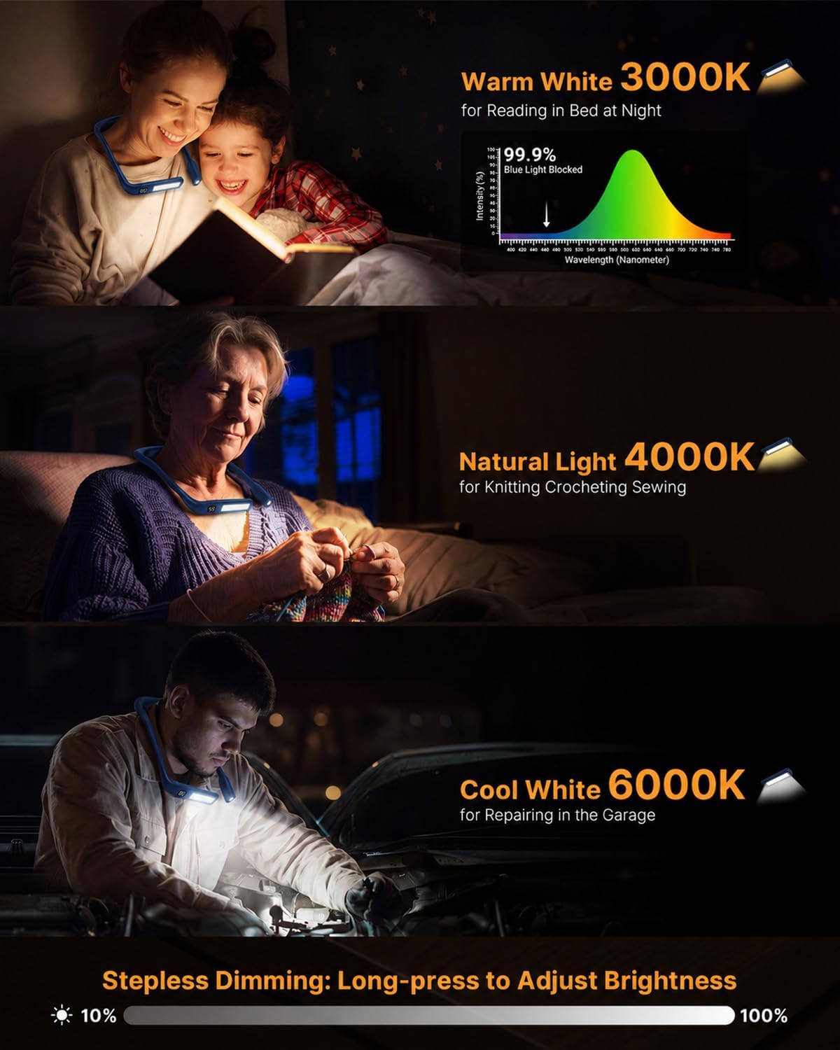 Reading Light Book Lovers Gifts: Upgraded Neck Light with Power Display & Timer, 80Hrs Rechargeable Book Lights for Reading at Night,Birthday Gifts for Readers Women, Knitting Crochet Accessories