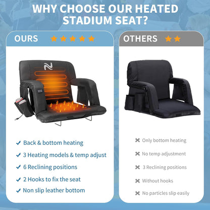 Wide Heated Stadium Seat for Bleachers w/Back Support & Cushion | 5-Position Adjustable Heated Stadium Seat with Armrests, 3 Heat Levels, Anti-Slip, Side Pockets, Backpack Straps (No Battery)