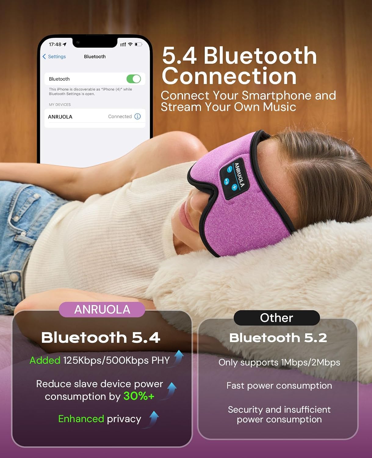 3D Sleep Mask with Bluetooth Headphones, Wireless Sleep Headphones for Side Sleepers, Noise Cancelling Eye Mask for Nap, Soft Sleeping Mask for Women Men, Blackout Sleep Mask with Built-in Speakers