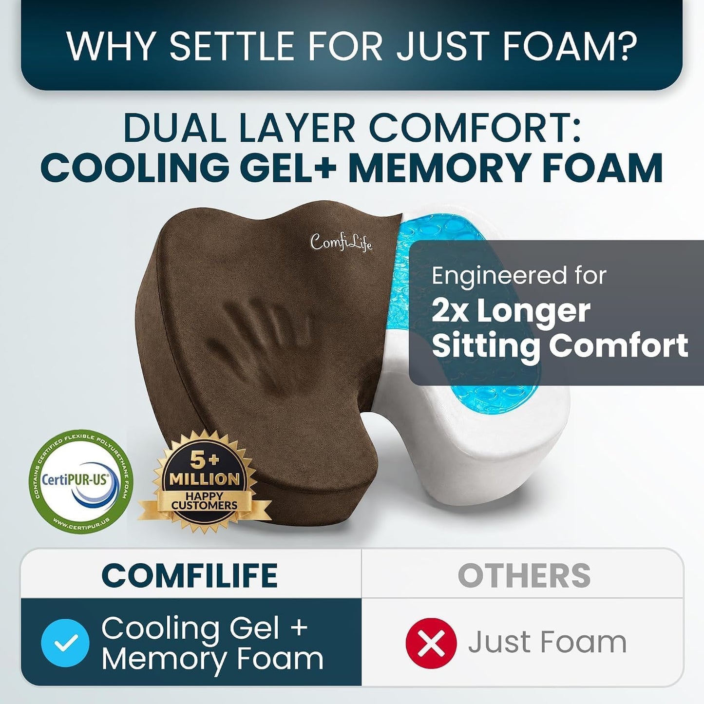 ComfiLife Premium Gel & Memory Foam Seat Cushion – Doctor Recommended Office Chair Cushion, Car Seat Cushion – Chair Cushions for Back & Sciatica Pain Relief – Seat Cushions for Office & Desk (Black)