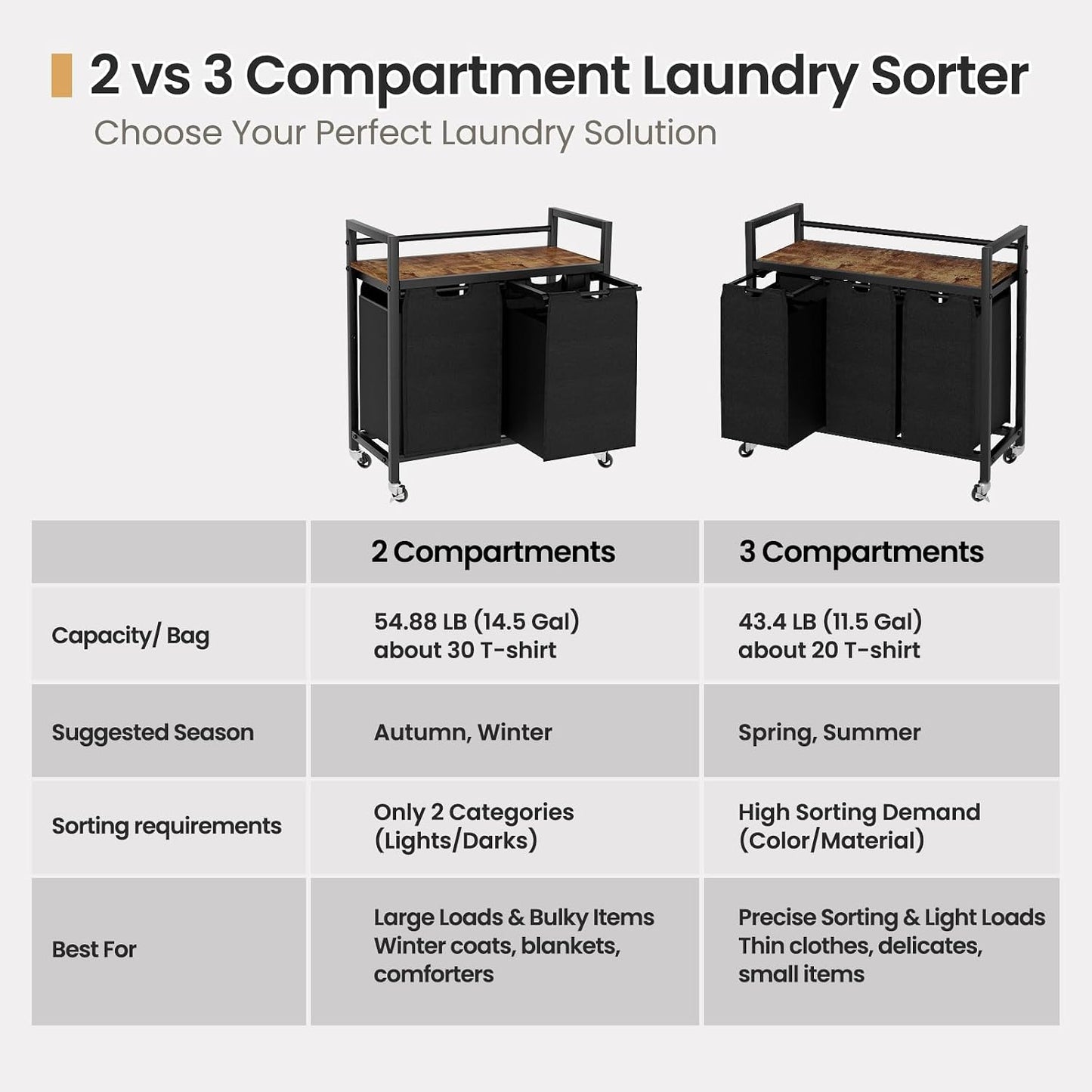 SwaaVee Laundry Sorter, Laundry Hamper 3 Section, 3×11.4Gal, Metal Frame Rolling Laundry Basket with Wooden Top Shelf, Pull out and Removable Laundry Bags, 3 Bags-Black