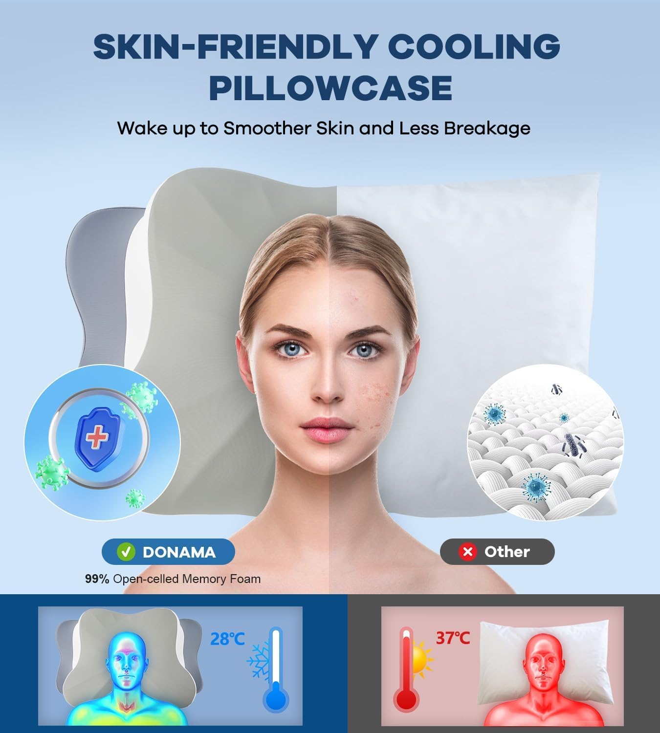 DONAMA Contour Cervical Neck Pillow for Neck Pain Relief | Queen,Ergonomic Dual-Height,Odorless Memory Foam,Side/Back/Stomach Sleepers,Cooling Hypoallergenic Cover,OEKO-TEX Certified