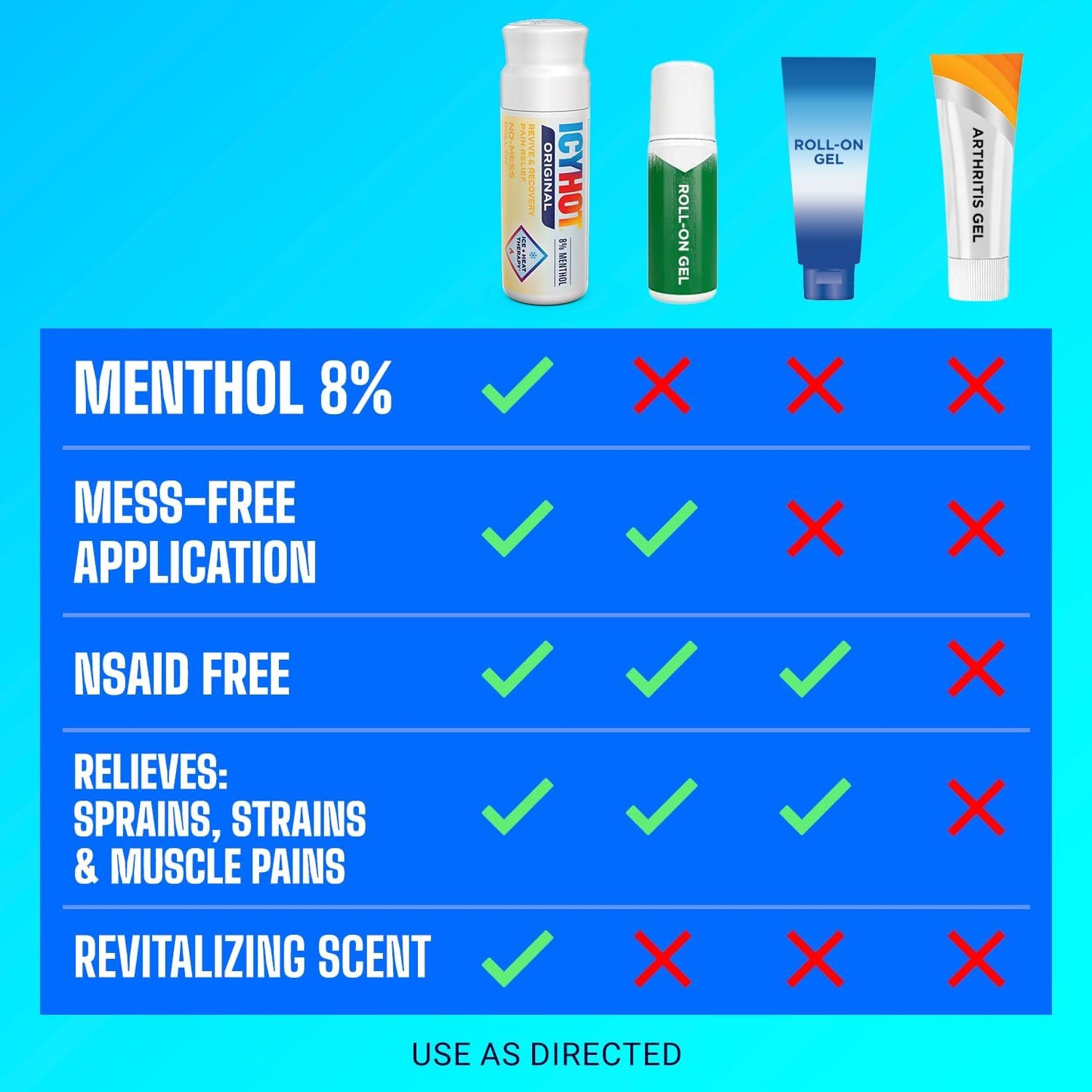 Icy Hot Original Pain Relief Nighttime Recovery No-Mess Roll-On Applicator, Fast-Acting Pain Relief with Menthol 8% for Backaches, Joints, Muscle Strains and Arthritis, Lavender Scent, 2 oz