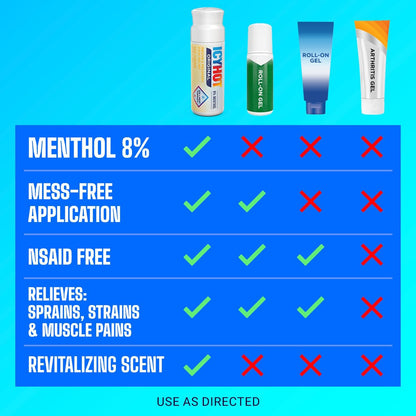 Icy Hot Original Pain Relief, Nighttime Recovery, Roll-On, Lavender, 2 oz.