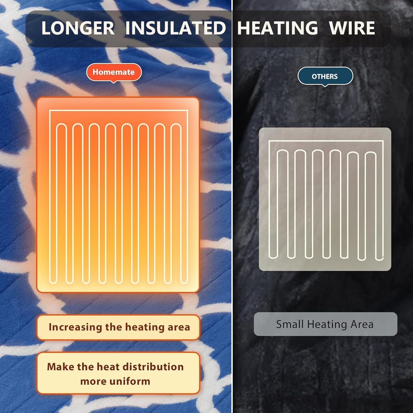 Homemate Heated Blanket Electric Throw - 50“x60“ Heating Blanket with 10 Fast Heat Levels 8 Hours Auto Off Soft Cozy Flannel Over-Heated Protection ETL Certification Keep Warming in Home | Throw with 10 Fast Heat Levels 8 Hours Auto Off Over-Heated
