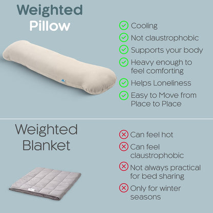 Weighted Body Pillow 6.5lbs, Cooling Tencel Cover, 41” x 10” | Calming Weighted Comfort, Breathable Cooling Cover, Machine Washable, Made for Side Sleepers, 12 Month Warranty