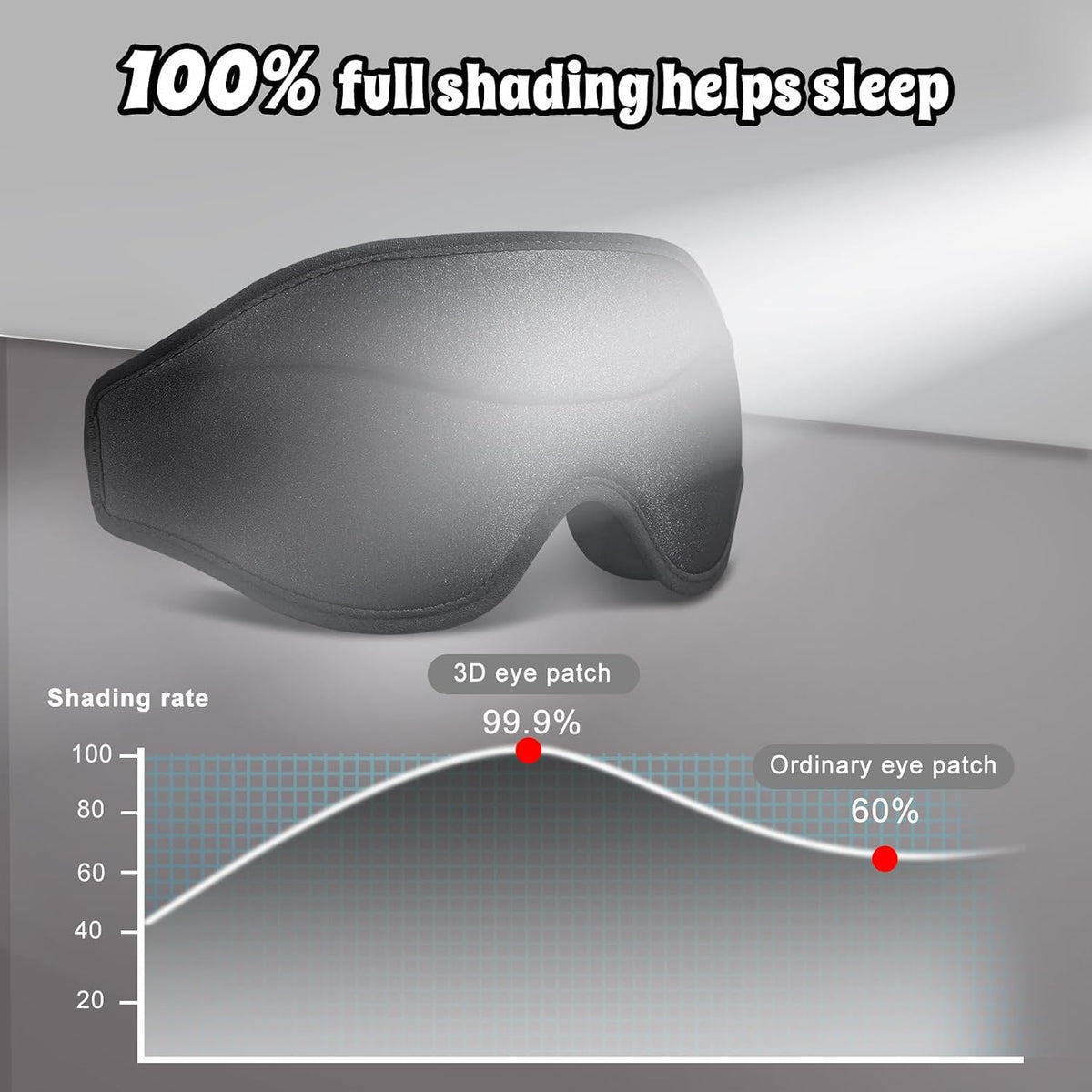 3D Advanced Eye Mask for Sleeping, Ultra Delicate Soft Skin Friendly Eye mask,100% Blackout Sleep Eye Mask for Sleep, Eyelash Extension Sleep mask, Sleeping Eye Masks for Men and Women