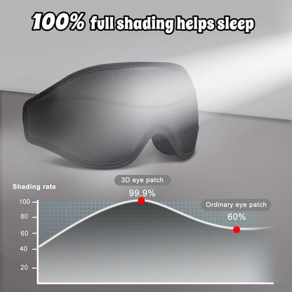 3D Advanced Eye Mask for Sleeping, Ultra Delicate Soft Skin Friendly Eye mask,100% Blackout Sleep Eye Mask for Sleep, Eyelash Extension Sleep mask, Sleeping Eye Masks for Men and Women