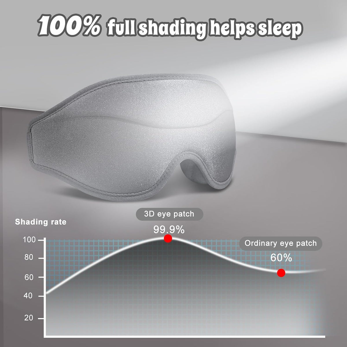 3D Advanced Eye Mask for Sleeping, Ultra Delicate Soft Skin Friendly Eye mask,100% Blackout Sleep Eye Mask for Sleep, Eyelash Extension Sleep mask, Sleeping Eye Masks for Men and Women