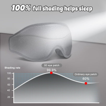 3D Advanced Eye Mask for Sleeping, Ultra Delicate Soft Skin Friendly Eye mask,100% Blackout Sleep Eye Mask for Sleep, Eyelash Extension Sleep mask, Sleeping Eye Masks for Men and Women