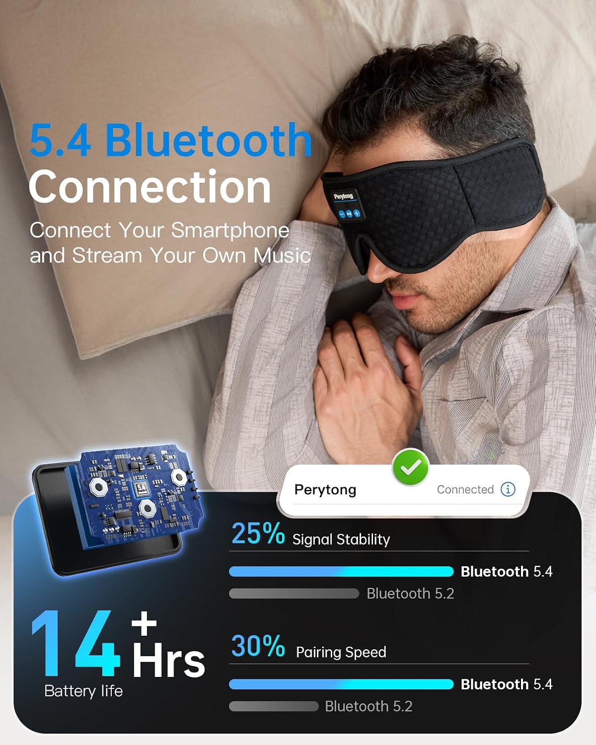Perytong Sleep Mask with Bluetooth 5.4 Headphones, Wireless Music Sleep Eye Mask for Side Sleepers, 3D Contoured Comfort & Built-in HD Stereo Earphones, Blackout for Travel (Peach Pink)