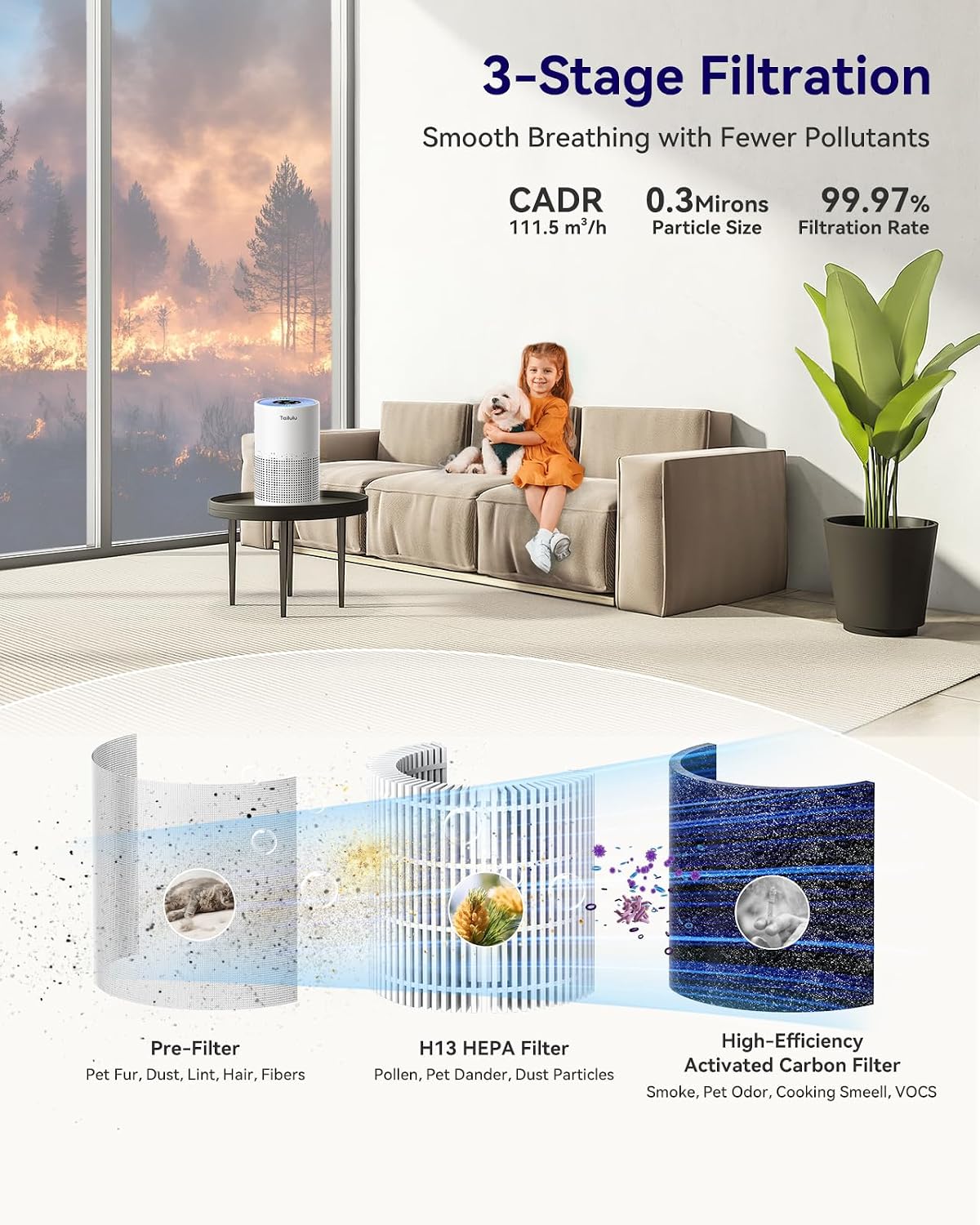 Tailulu Air Purifiers for Home 1200 Ft², H13 True HEPA Air Purifier Bedroom