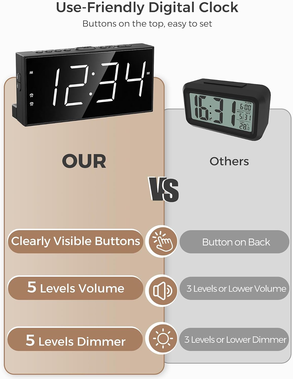 Vibrating Alarm Clock for Heavy Sleepers with Bed Shaker, 116dB Dual Alarms