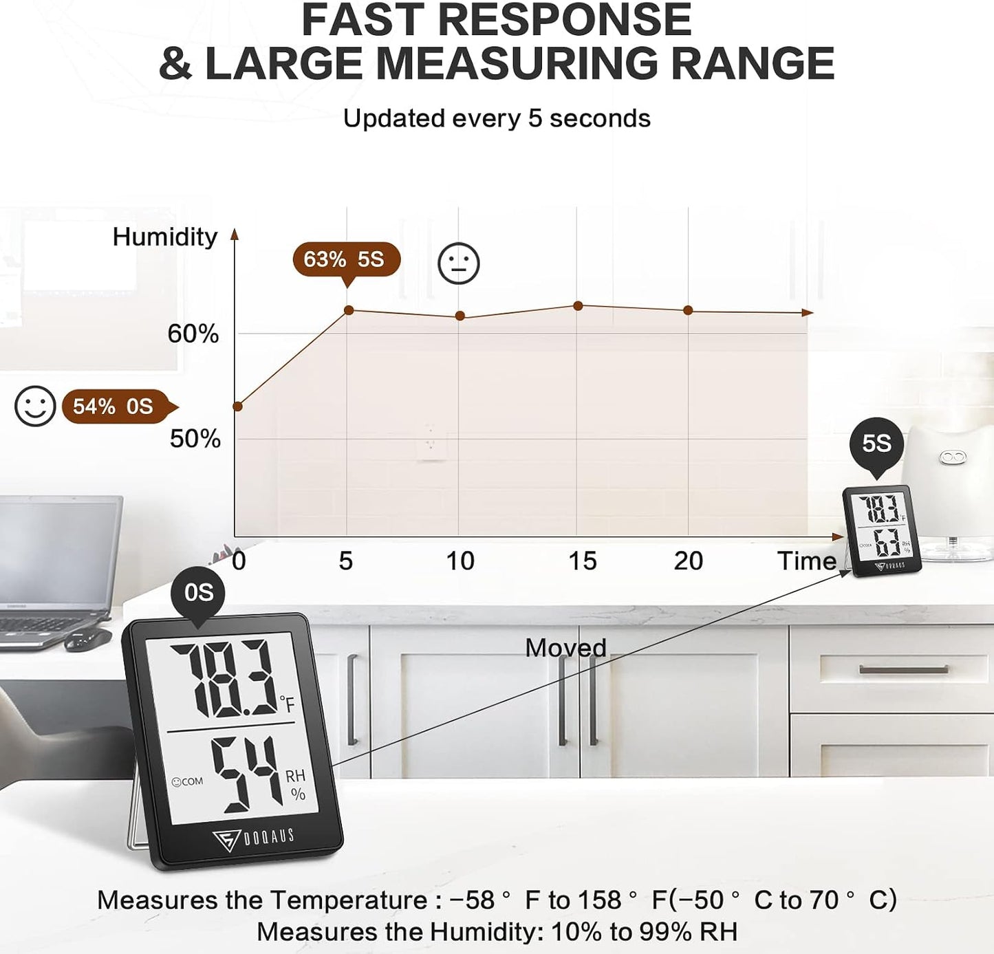 DOQAUS 3 Pack Digital Hygrometer Indoor Thermometer Humidity Monitor Black | Humidity Meter Mini Hygrometer with Accurate Temperature and Humidity Monitor for House, Baby Room, Greenhouse, Incubator