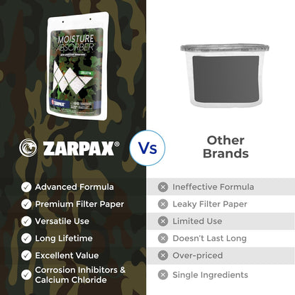 Zarpax Moisture Absorber Sachets Activated Charcoal 7.5 oz/212g - Remove Excess Moisture In Air & Odor - Desiccant Dehumidifier for Closet, Drawer, Storage - Dampness & Humidity Control - Set of 5