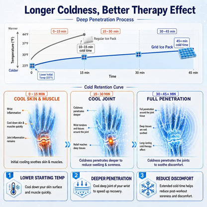 REVIX 45-Min Long-Lasting Wrist Ice Pack for Carpal Tunnel Relief