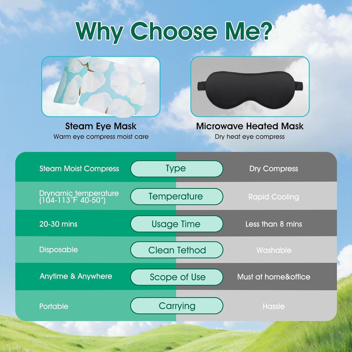 60 Pack Steam Eye Masks Disposable, Heated Eye Mask Warm Compress for Eyes
