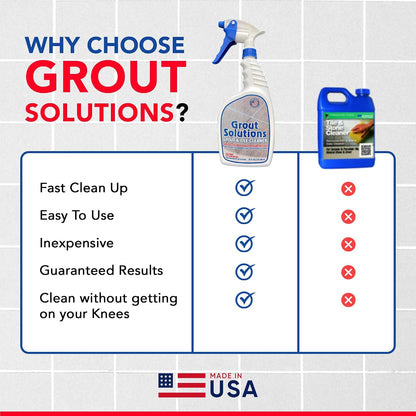 Professional Grout Brush Heavy-Duty Swivel Head with Stiff V-Shaped Bristles for Deep Cleaning Tile, Corners, Showers, Kitchens & Floors Without Scratching Fits Standard Thread Poles