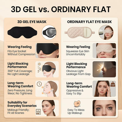 3D Cooling Gel Eye Mask for Migraines and Puffy Eyes, Cold/Heat Therapy for Dry Eyes and Sinus Pressure, 100% Blackout Sleep Mask for Side Sleepers, Adjustable Contoured Blindfold with Travel Pouch