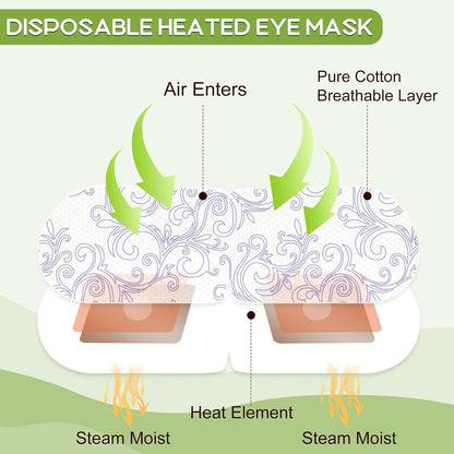 XPCARE 48 Pack Steam Eye Masks for Dry Eyes, Self Heated Steam Warm Eye Mask, Disposable Heated Eye Mask for Dark Circles, Puffy Eyes, Relief Stress Eye Fatigue (Unscented)