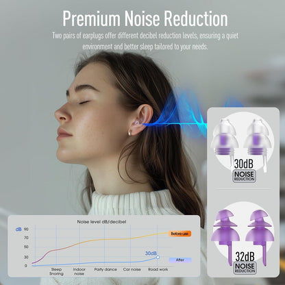 Hearprotek Sleeping Ear Plugs, 2 Pairs Ear Plugs (32db & 30db) Ultra Soft Noise Reduction and Hearing Protection earplugs for Side Sleepers, snoring, Travel, Working, Safety (Purple) | Soft Reusable Ear Plugs for Noise Reduction, Side Sleepers, Snoring,