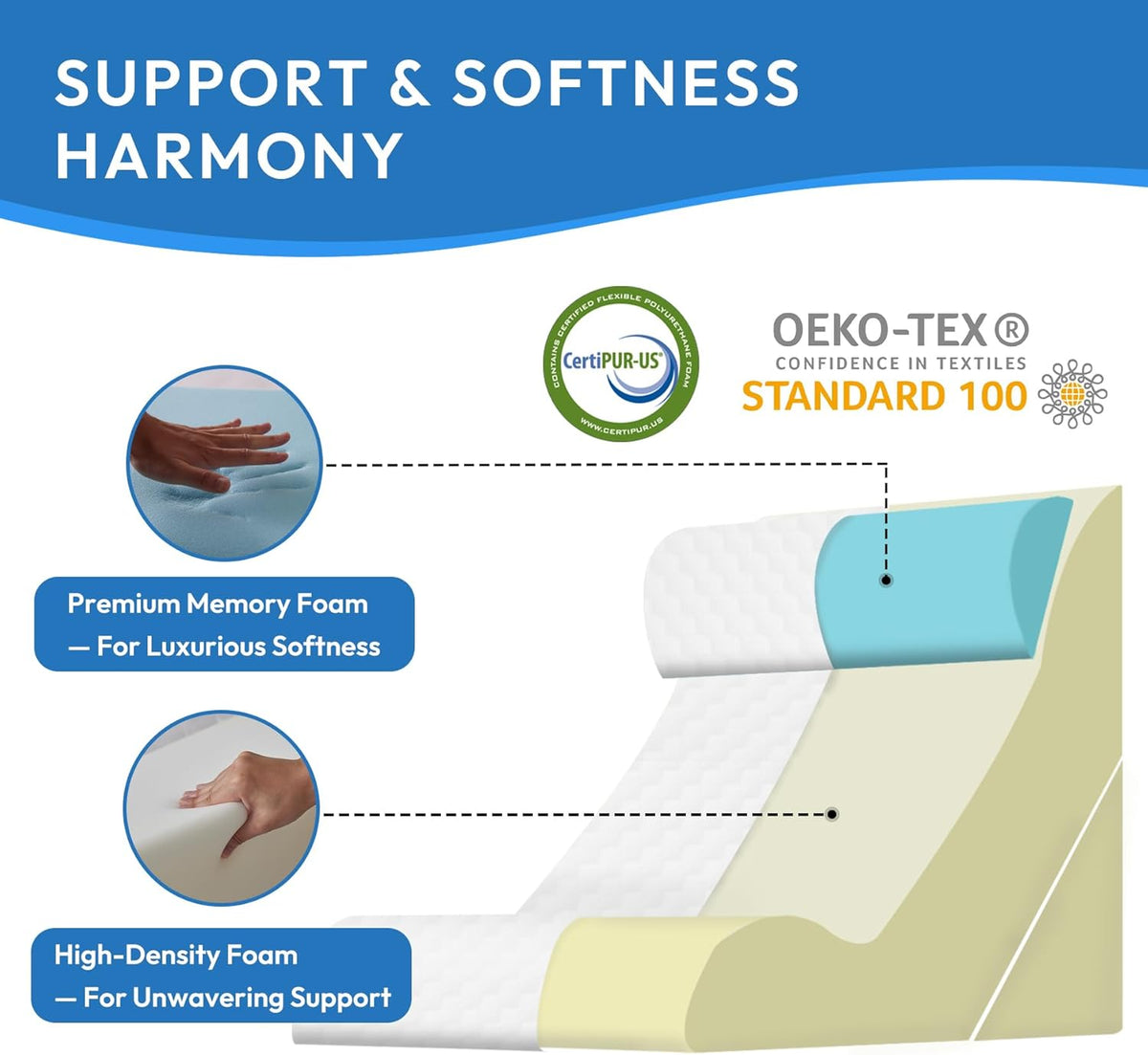 Ahpmeoa Wedge Pillow Set for After Surgery, Back Pillow for Bed Sitting up, 10-in-1 Foam Wedge Pillow for Acid Reflux & Back Pain Relief, Post Surgery Pillow for GERD & Snoring, White