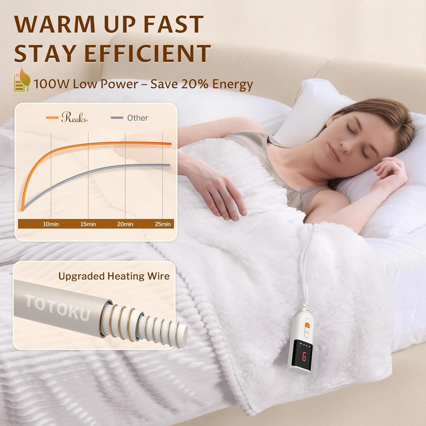 Heated Throw Blanket, 5 Heat Levels, 3 Hours Auto-Off, White | ETL & FCC certified, 50" × 60", OEKO-TEX fabric, machine washable, 100W low energy