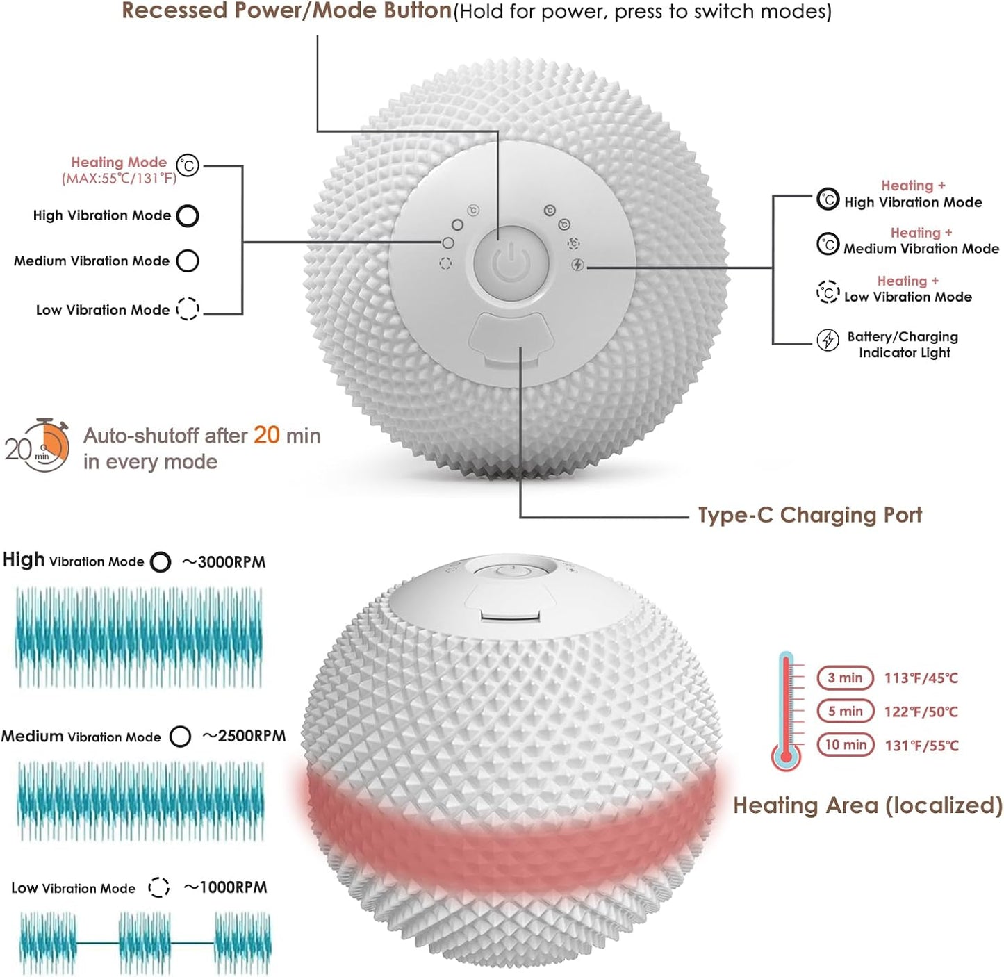 Heating Vibrating Massage Ball with 7 Modes & Memory Function for Myofascial Release, Deep Tissue and Trigger Point Muscle Therapy - Targets Back, Hip, Leg, Neck & Foot (Black)