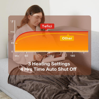 Tefici Heated Blanket Throw,Ultra Soft 2-Layer Flannel Electric Blanket