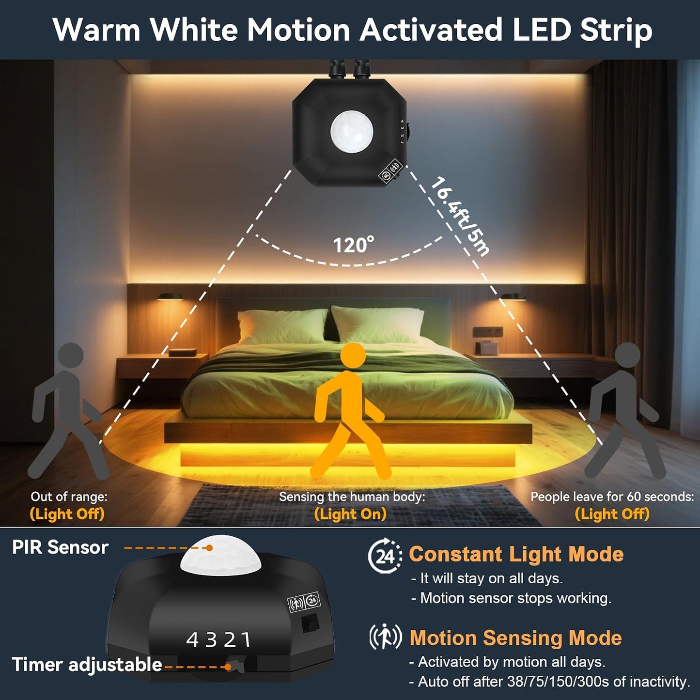 Motion Activated LED Strip Lights,2-Packs 9.8Ft Warm White Lighting | Motion Sensor Under Bed Lights, Auto Shut-Off Timer, USB Powered Auto On/Off Night Lighting for Indoor Bedside Cabinet Stairs