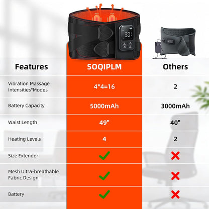 Cordless Heating Massage Belt for Lower Back Soothe Discomfort - 5000mAh Adjustable Heat Therapy Wrap with 4 Vibration Modes - Portable Heating Pad for Muscle Relaxation, Ideal Gift for Men & Women