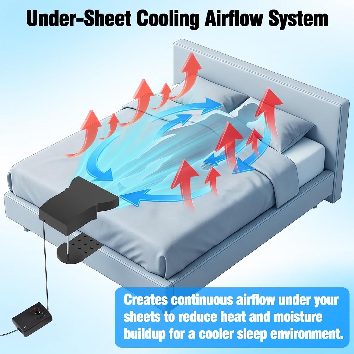 Under Sheet Bed Cooling System with Adjustable Fan Speed, Night Sweat Relief Cooling Fan for Bedroom, Bed Cooling Fan for Cooling and Sleep, Fits All Mattress Heights, Easy Installation (Black)