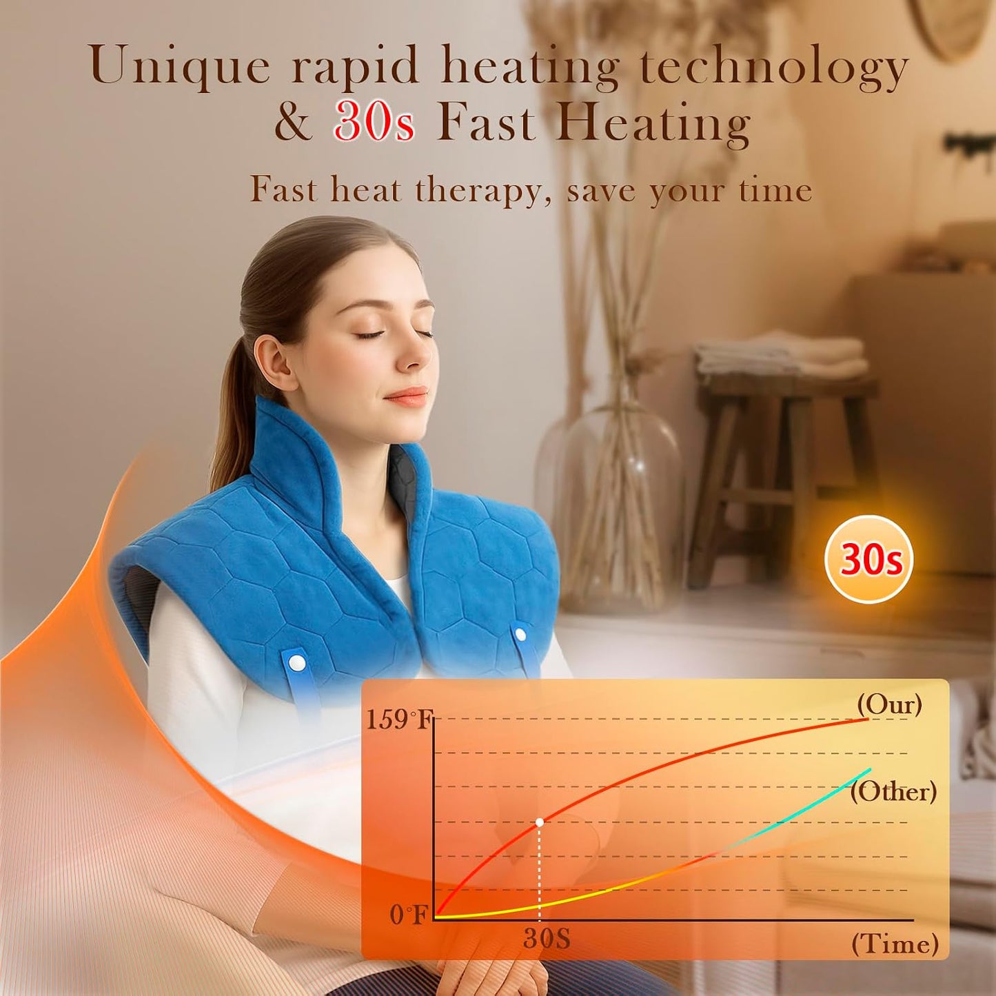 Nalax 30s Fast Heating Pad for Neck, Shoulders and Upper Back Pain Relief | 24 x 20 graphene far infrared wrap, 8 heat settings, 4H auto-off, memory function, adjustable strap, gifts for Mom Dad