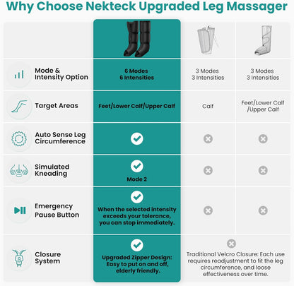 Nekteck Leg Compression Massager with Heat for Circulation and Pain Relief | Full Leg Air Compression Boots, 2 Heats, 6 Modes, 3 Intensities, Zipper Design, HSA Eligible Gifts for Women Men Athletes Gym