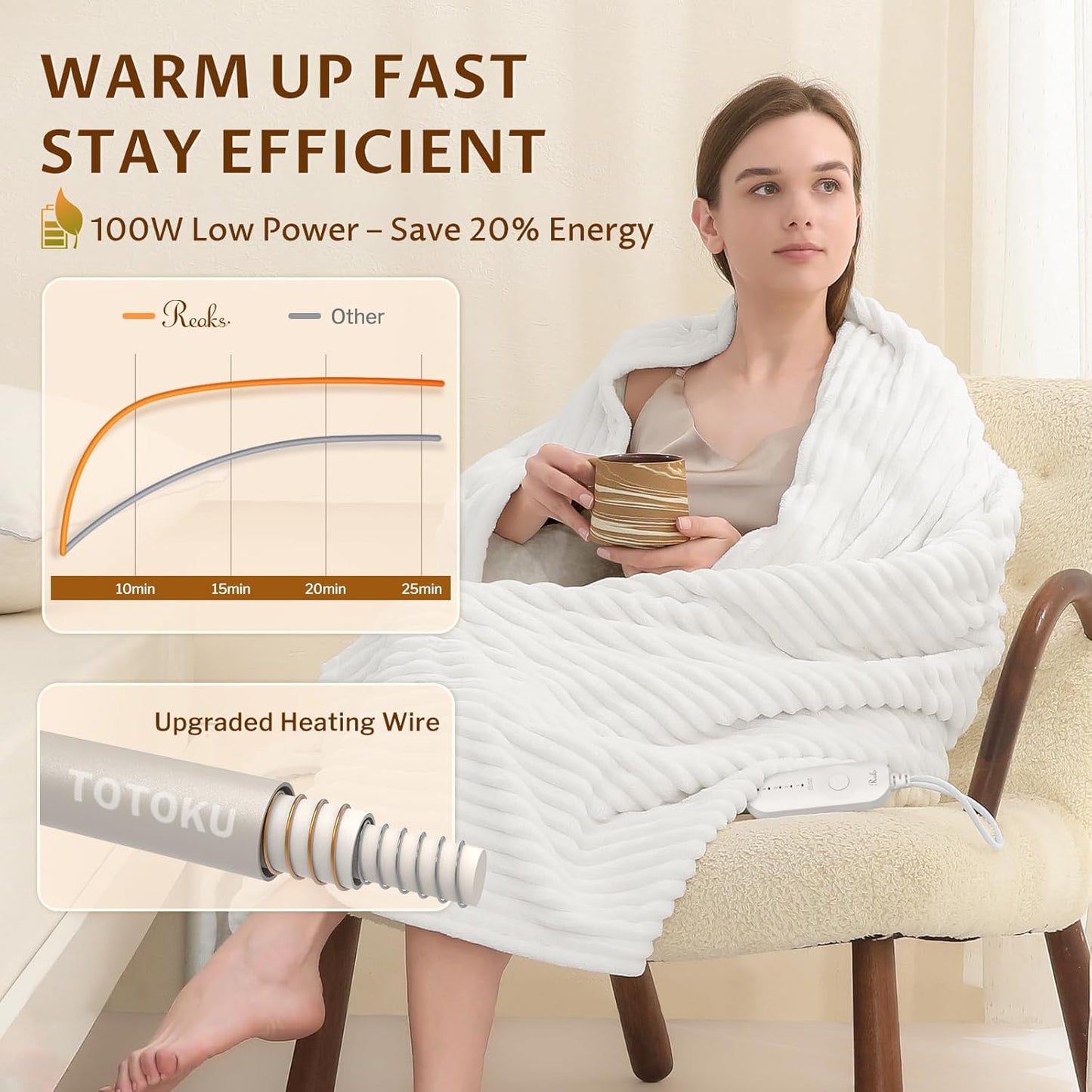 Heated Throw Blanket, 5 Heat Levels, 3 Hours Auto-Off, White | ETL & FCC certified, 50" × 60", OEKO-TEX fabric, machine washable, 100W low energy