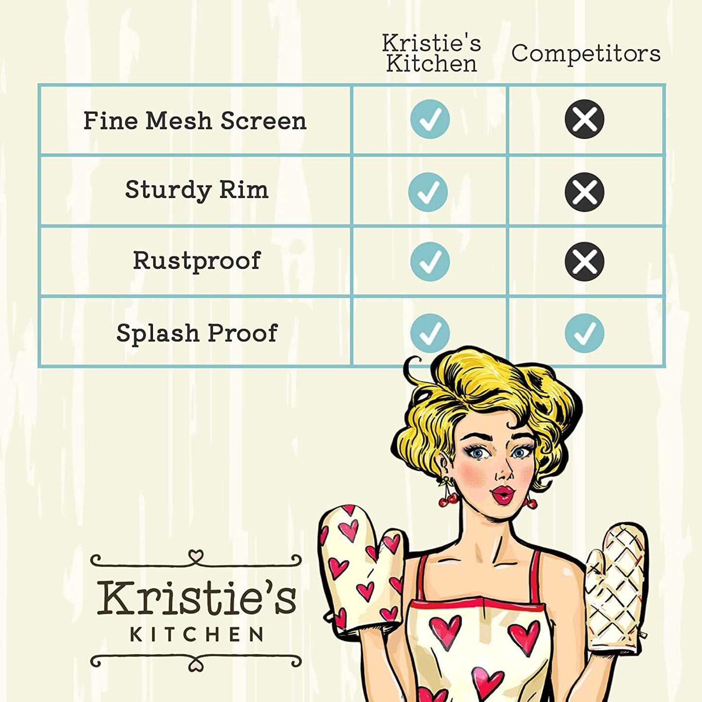 Kristie's Kitchen Grease Guard Set - Stainless Steel Frying Pan Screen for Safe Cooking, Prevents Oil Spray & Keeps Kitchen Clean